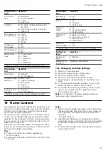 Preview for 29 page of Siemens HN978GM.1 User Manual And Installation Instructions