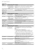 Preview for 32 page of Siemens HN978GM.1 User Manual And Installation Instructions