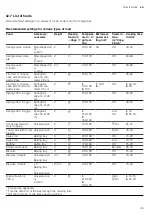 Preview for 45 page of Siemens HN978GM.1 User Manual And Installation Instructions