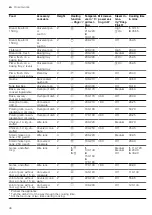 Preview for 46 page of Siemens HN978GM.1 User Manual And Installation Instructions