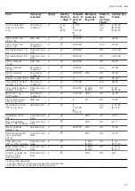 Preview for 47 page of Siemens HN978GM.1 User Manual And Installation Instructions