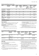 Preview for 49 page of Siemens HN978GM.1 User Manual And Installation Instructions