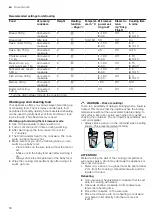 Preview for 50 page of Siemens HN978GM.1 User Manual And Installation Instructions