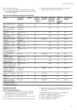 Preview for 51 page of Siemens HN978GM.1 User Manual And Installation Instructions