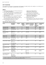 Preview for 52 page of Siemens HN978GM.1 User Manual And Installation Instructions