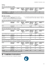 Preview for 53 page of Siemens HN978GM.1 User Manual And Installation Instructions