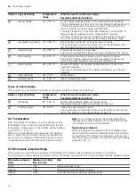 Preview for 12 page of Siemens HN978GQ 1B Series User Manual And Installation Instructions