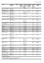 Preview for 45 page of Siemens HN978GQ 1B Series User Manual And Installation Instructions