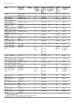 Preview for 46 page of Siemens HN978GQ 1B Series User Manual And Installation Instructions