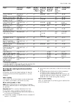 Preview for 47 page of Siemens HN978GQ 1B Series User Manual And Installation Instructions