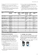 Preview for 49 page of Siemens HN978GQ 1B Series User Manual And Installation Instructions