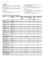 Preview for 50 page of Siemens HN978GQ 1B Series User Manual And Installation Instructions