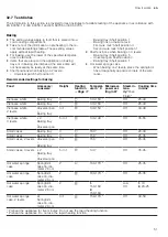 Preview for 51 page of Siemens HN978GQ 1B Series User Manual And Installation Instructions