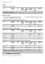 Preview for 52 page of Siemens HN978GQ 1B Series User Manual And Installation Instructions