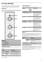 Предварительный просмотр 29 страницы Siemens HO541220T Instruction Manual