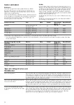 Предварительный просмотр 34 страницы Siemens HO541220T Instruction Manual