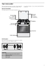 Предварительный просмотр 9 страницы Siemens HP22B510T Instruction Manual