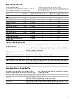 Preview for 21 page of Siemens HP233510M Instruction Manual