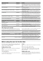 Preview for 11 page of Siemens HP243 26M Series Instruction Manual