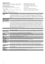 Preview for 16 page of Siemens HP243 26M Series Instruction Manual