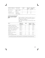 Preview for 47 page of Siemens HP243225M Instruction Manual