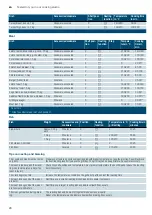 Preview for 28 page of Siemens HQ0P00020U Instruction Manual