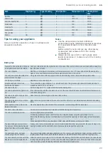 Preview for 23 page of Siemens HQ737357Z Instruction Manual