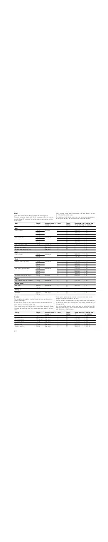 Предварительный просмотр 20 страницы Siemens HR423213N Instruction Manual