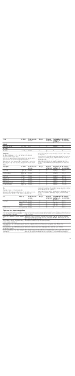 Preview for 45 page of Siemens HR445513N Instruction Manual