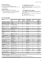 Preview for 37 page of Siemens HR478G5.6S User Manual And Installation Instructions