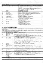 Preview for 7 page of Siemens HR538AB 1 Series User Manual And Installation Instructions