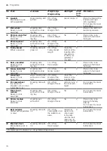 Preview for 16 page of Siemens HR538AB 1 Series User Manual And Installation Instructions