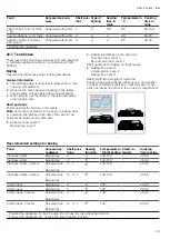 Preview for 33 page of Siemens HR538AB 1 Series User Manual And Installation Instructions