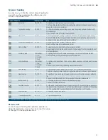 Предварительный просмотр 11 страницы Siemens HR676G8.1A Instruction Manual