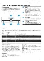 Предварительный просмотр 7 страницы Siemens HR676GB.6B User Manual And Installation Instructions