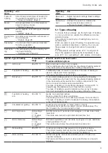 Preview for 9 page of Siemens HR676GB.6B User Manual And Installation Instructions