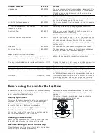 Preview for 11 page of Siemens HR725220N Instruction Manual