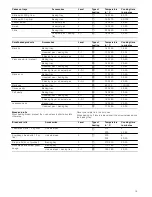 Preview for 19 page of Siemens HR725220N Instruction Manual