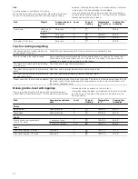 Preview for 22 page of Siemens HR725220N Instruction Manual