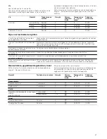 Preview for 47 page of Siemens HR725220N Instruction Manual