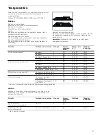 Preview for 51 page of Siemens HR725220N Instruction Manual