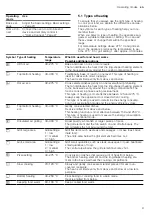 Preview for 9 page of Siemens HR876G8.6A User Manual And Installation Instructions