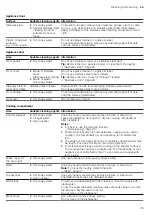 Preview for 25 page of Siemens HR876G8.6A User Manual And Installation Instructions