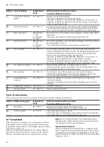 Предварительный просмотр 10 страницы Siemens HR976GM.1 User'S Manual & Installation Instructions