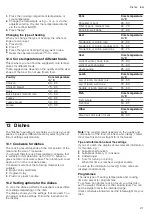 Preview for 21 page of Siemens HR976GM.1A User Manual And Installation Instructions