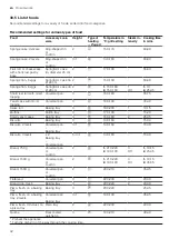 Предварительный просмотр 42 страницы Siemens HR976GM 1B Series User Manual And Installation Instructions