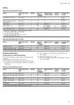 Предварительный просмотр 47 страницы Siemens HR976GM 1B Series User Manual And Installation Instructions