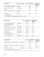 Предварительный просмотр 18 страницы Siemens HS 24025 CC Instructions For Use Manual