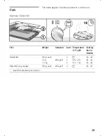 Предварительный просмотр 25 страницы Siemens HS 24025 CC Instructions For Use Manual