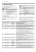 Preview for 8 page of Siemens HS636GD.1I User Manual And Installation Instructions